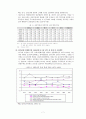 [사회社會투자국가 완벽분석] 사회투자국가 개념, 사회투자국가 등장배경, 사회투자국가 해외사례, 사회투자국가 한계, 사회투자국가 전망 7페이지