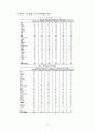 [사회社會투자국가 완벽분석] 사회투자국가 개념, 사회투자국가 등장배경, 사회투자국가 해외사례, 사회투자국가 한계, 사회투자국가 전망 14페이지