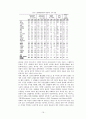 [사회社會투자국가 완벽분석] 사회투자국가 개념, 사회투자국가 등장배경, 사회투자국가 해외사례, 사회투자국가 한계, 사회투자국가 전망 16페이지