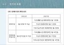 [PPT][장애인障礙人 연금법 정책 분석] 장애인 연금법 목적, 장애인 연금법 특징, 장애인 연금법 정책결정과정, 정책 결정과정 특징, 장애인 연금법 전망 23페이지