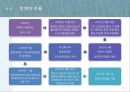 [PPT][장애인障礙人 연금법 정책 분석] 장애인 연금법 목적, 장애인 연금법 특징, 장애인 연금법 정책결정과정, 정책 결정과정 특징, 장애인 연금법 전망 30페이지