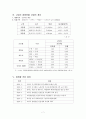 [경기도京畿道 고양시 경전철사업] 경기도 고양시 경전철사업의 현황, 고양시 경전철 효과, 고양시 경전철 문제점, 고양시 경전철 갈등 과정, 고양시 경전철 쟁점사항, 고양시 경전철 전면 재검토, 고양시 경전철 시 7페이지