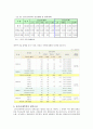 [사회복지 정책론] 장기전세주택(SHift)분석, 장기전세주택 개요, 장기전세주택 사업재원, 장기전세주택 청약조건, 장기전세주택 문제점, 장기전세주택 미계약물량, 장기전세주택 개선방안 5페이지