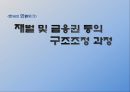 [IMF 외환위기 조명] 한국의 외환위기 - IMF 외환위기의 원인, 외환위기 전개과정, 한국의 구조조정, 한국의 구조조정 필요성, IMF외환위기 내부적 요인과 외부적 요인, IMF 영향, IMF 위기 극복.pptx 10페이지