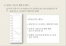 MMPI-2 – 타당도 척도 종류, 유형 및 해석, 임상척도 유형 및 해석.pptx 40페이지