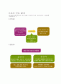 GE 회사 분석 8페이지