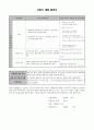 아동 청소년 사례관리 모니터링 14페이지