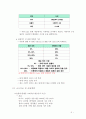 [사업-창업계획서] 아동복 쇼핑몰(유아,아동복 판매쇼핑몰) 창업 사업계획서 {사업목표, 사업계획, 사업자등록, 유아복 시장현황분석, 사업추진계획, 사이트구축 전략, 재무전략 향후비젼} 5페이지