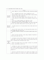 [교육사회학] 기능주의 교육이론,  갈등주의 교육이론,  신교육사회학 교육이론의 이론적 특징을 표로 비교하여 제출하시오 [교육사회학] 3페이지