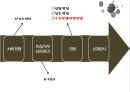 [인적자원관리] 대선주조 - SWOT 분석, 직무관리, 확보관리, 개발관리, 보상관리 12페이지