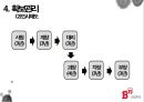 [인적자원관리] 대선주조 - SWOT 분석, 직무관리, 확보관리, 개발관리, 보상관리 13페이지