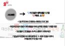 [인적자원관리] 대선주조 - SWOT 분석, 직무관리, 확보관리, 개발관리, 보상관리 20페이지