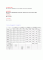 스키에 대해서 20페이지