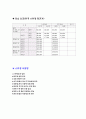 스키에 대해서 21페이지