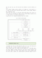 [피그말리온 효과 (Pygmalion effect)] 피그말리온 효과의 사례 ; 피그말리온 효과의 역할과 적용 예 {피그말리온 효과 정의와 역할과 요인, 효과의 사례와 적용 예, 피그말리온 리더십의 구성, 교사행동} 4페이지