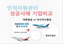 [인적자원관리] 인적자원관리 성공사례 기업비교 - 대한항공 (大韓航空) vs 아시아나항공 (Asiana Airlines).pptx 1페이지