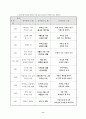 불교유아교육 사상과 프로그램 11페이지