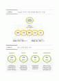 〔RESUME 합격 우수예문〕 LIG손해보험 LIG Insurance 자기소개서 │ LIG손해보험 대졸인턴 전문직군 자소서 ＃면접기출문제 [LIG손해보험자기소개서◈엘아이지자소서] 추천 이력서 레포트 6페이지