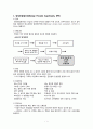 양성전립선비대증(BPH) 케이스 스터디 case study - 문헌고찰, 통증, 지식부족, 수면장애 간호과정, 간호진단 2페이지