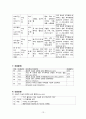 양성전립선비대증(BPH) 케이스 스터디 case study - 문헌고찰, 통증, 지식부족, 수면장애 간호과정, 간호진단 14페이지