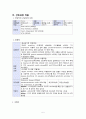 심부전(heart failure) 케이스 스터디 case study - 문헌고찰, 호흡기제거에 대한 부적응, 피부손상, 체액과다 간호과정, 간호진단, 이론적근거, 간호과정 적용 5페이지