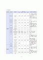 심부전(heart failure) 케이스 스터디 case study - 문헌고찰, 호흡기제거에 대한 부적응, 피부손상, 체액과다 간호과정, 간호진단, 이론적근거, 간호과정 적용 8페이지