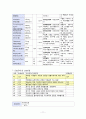 심부전(heart failure) 케이스 스터디 case study - 문헌고찰, 호흡기제거에 대한 부적응, 피부손상, 체액과다 간호과정, 간호진단, 이론적근거, 간호과정 적용 11페이지