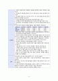 심부전(heart failure) 케이스 스터디 case study - 문헌고찰, 호흡기제거에 대한 부적응, 피부손상, 체액과다 간호과정, 간호진단, 이론적근거, 간호과정 적용 15페이지