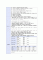 심부전(heart failure) 케이스 스터디 case study - 문헌고찰, 호흡기제거에 대한 부적응, 피부손상, 체액과다 간호과정, 간호진단, 이론적근거, 간호과정 적용 17페이지