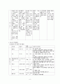 위장염(gastroenteritis with Rota virus) 케이스 스터디 case study - 문헌고찰, 아동실습, 통증, 체액불균형 위험성, 영양부족, 간호과정, 간호진단 9페이지