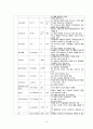 위장염(gastroenteritis with Rota virus) 케이스 스터디 case study - 문헌고찰, 아동실습, 통증, 체액불균형 위험성, 영양부족, 간호과정, 간호진단 10페이지