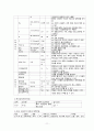 위장염(gastroenteritis with Rota virus) 케이스 스터디 case study - 문헌고찰, 아동실습, 통증, 체액불균형 위험성, 영양부족, 간호과정, 간호진단 11페이지