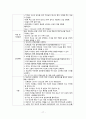 위장염(gastroenteritis with Rota virus) 케이스 스터디 case study - 문헌고찰, 아동실습, 통증, 체액불균형 위험성, 영양부족, 간호과정, 간호진단 17페이지