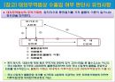 무역관리제도 : 무역관리 제도와 특정거래형태 {무역 관련법규, 수출입 거래의 인정 범위, 수출입 관리제도, 무역관련 국제규칙}.ppt
 10페이지