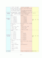 장애인 가족에 대하여 21페이지