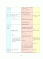 장애인 가족에 대하여 22페이지