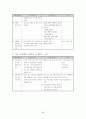 장애인 가족에 대하여 28페이지