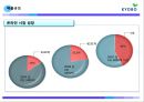 [E-business 성공사례연구] 교보문고 e-business(이비즈니스).pptx 10페이지