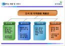 [E-business 성공사례연구] 교보문고 e-business(이비즈니스).pptx 12페이지