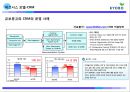 [E-business 성공사례연구] 교보문고 e-business(이비즈니스).pptx 33페이지