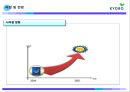 [E-business 성공사례연구] 교보문고 e-business(이비즈니스).pptx 44페이지