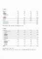 셀트리온(Celltrion) 분석 {기업선정배경, 사업분석, 재무분석} 11페이지