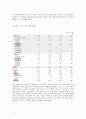 셀트리온(Celltrion) 분석 {기업선정배경, 사업분석, 재무분석} 17페이지