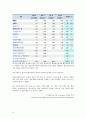 셀트리온(Celltrion) 분석 {기업선정배경, 사업분석, 재무분석} 19페이지