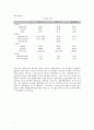 셀트리온(Celltrion) 분석 {기업선정배경, 사업분석, 재무분석} 20페이지