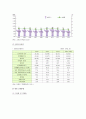 [청년실업靑年失業] 청년실업의 원인과 현황 및 청년실업 해결방안 - 청년실업 5페이지