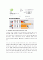 우리나라 아동복지정책 중 무상보육과 아동수당이 출산장려에 미치는 영향에 대해 본인의 생각을 제시. 3페이지