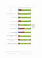 [정치학] 이명박 대통령의 리더십과 정책 평가 14페이지