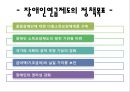 [장애인障礙人연금법 개선방안] 장애인연금법 소개, 장애인연금법 지급, 장애인 소득 현황, 장애인연금법 문제점, 장애인연금법 평가, 장애인연금법 나아갈 방향 10페이지