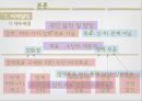 [정책政策 연구 분석] 이명박 정부의 4대강 살리기 사업 정책결정과정 특징, 의제설정모형, 정책 결정과정분석, 정책 결정과정 평가 5페이지